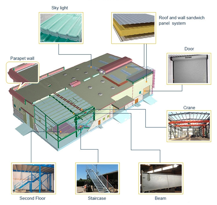 steel structure warehouse building