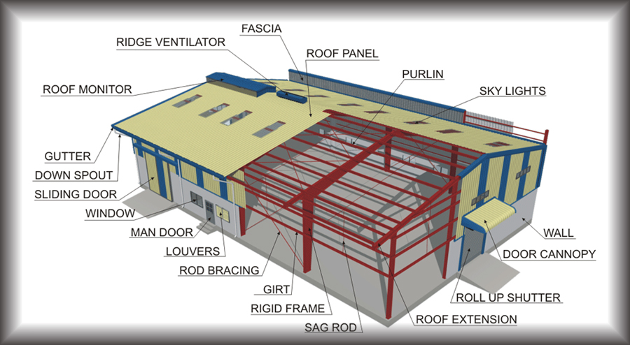 steel structure warehouse manufacturer