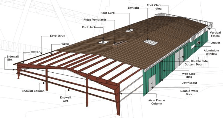 steel structure warehouse