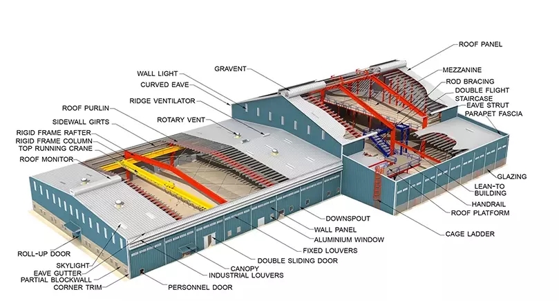 steel structure warehouse