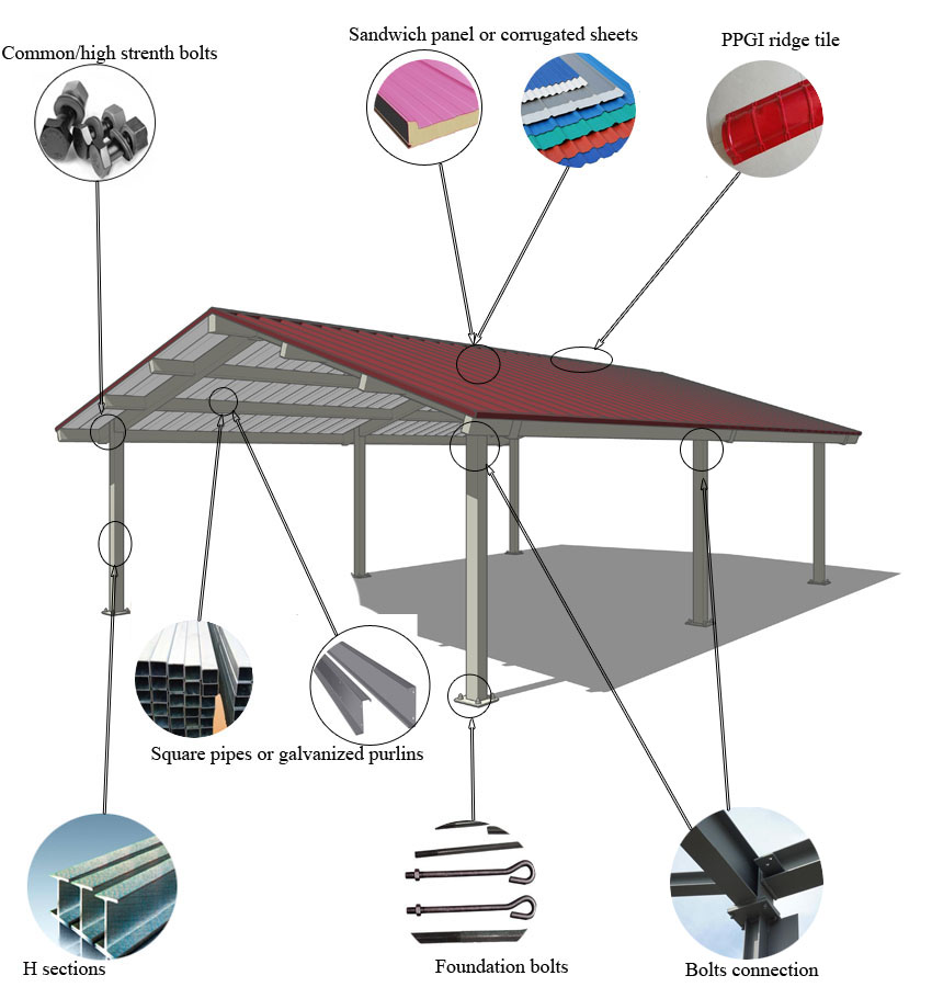 steel structure warehouse
