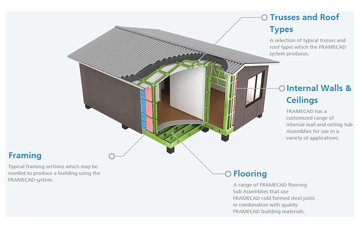 australia standard prefab house.jpg