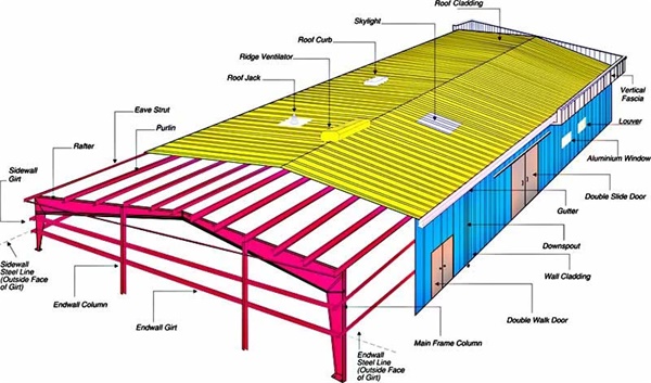 Industrial Construction Steel Structure  Building workshop.jpg